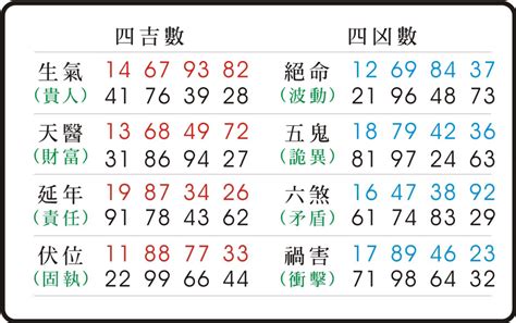 測數字吉凶|數字易經計算機